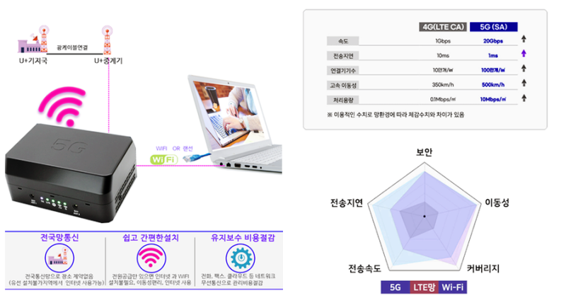 모바일라우터 휴대용와이파이 skt,kt 엘지(lg)에그 가격 및 요금제 추천 : 네이버 블로그