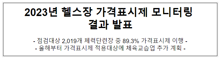 2023년 체육시설업 가격표시제 모니터링 결과 발표