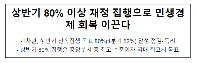 상반기 80% 이상 재정 집행으로 민생경제 회복 이끈다 상반기 80% 이상 재정 집행으로 민생경제 회복 이끈다