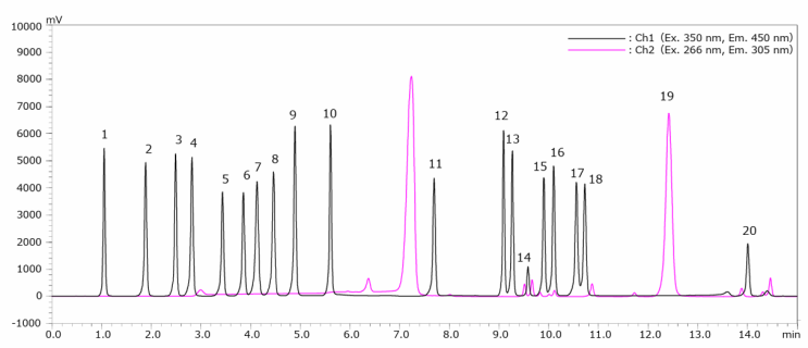  Shim-pack XR-ODSII  : High-speed analysis of amino acids