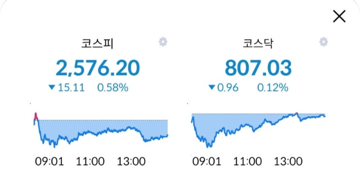  주린이의 경제적자유를 위한 투자내역! 02월06일 장마감후