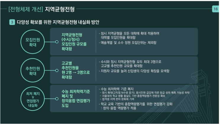  2028이후 서울대학교 입시개편