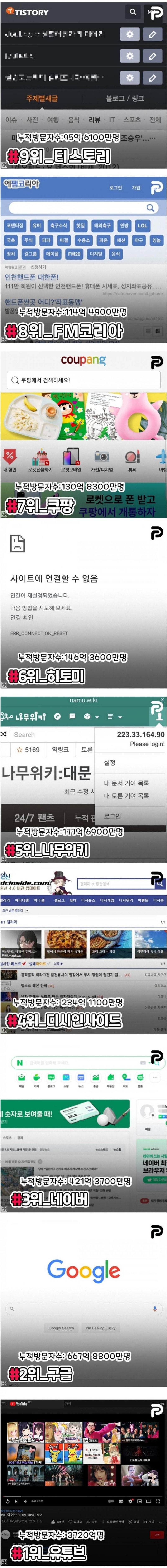 한국인들이 가장 많이 이용하는 웹사이트 순위 : 네이버 블로그