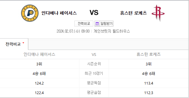  2월 7일 인디애나 휴스턴 NBA분석