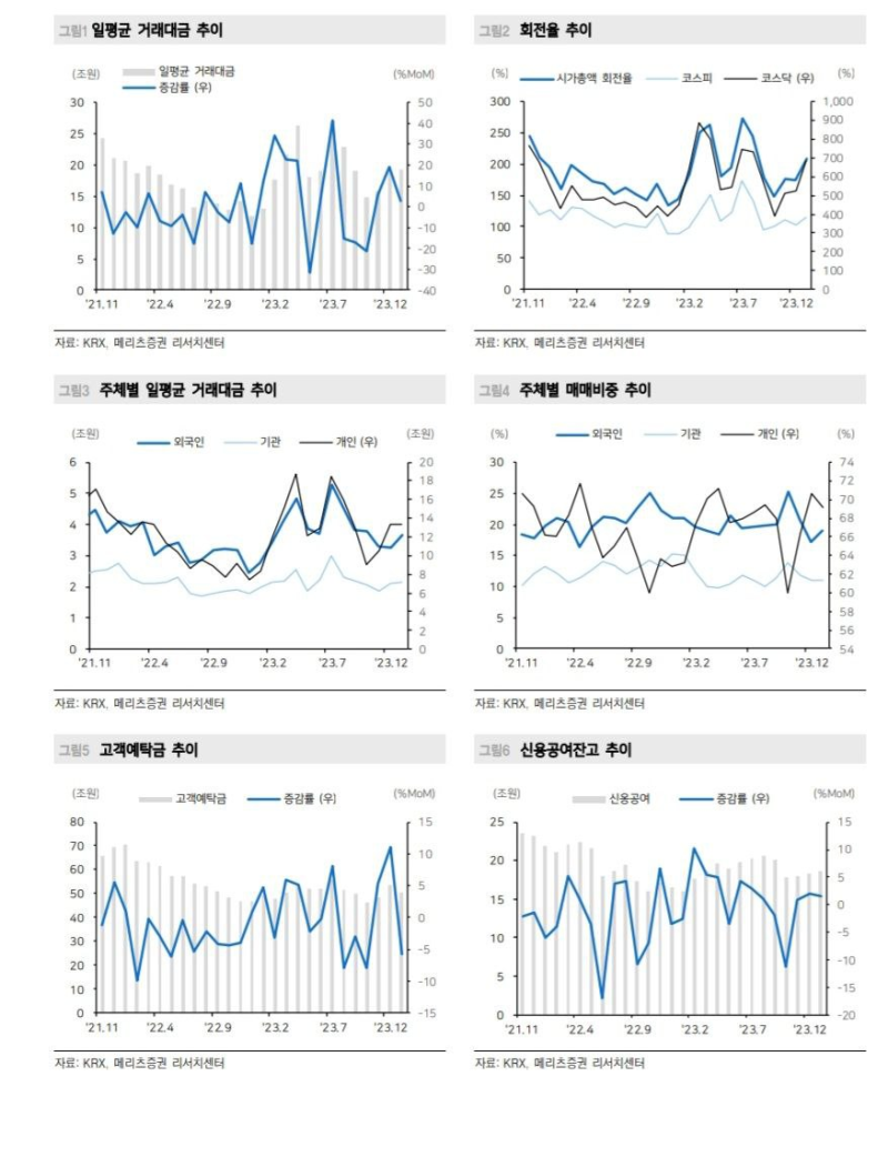 2024년 2월 5일 3프로 + : 네이버 블로그