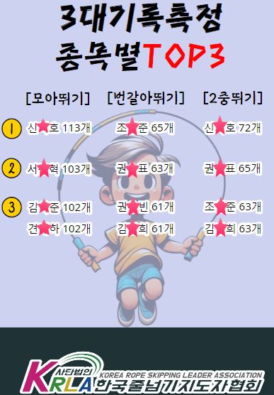  [잠실 줄넘기 / 신천동 줄넘기] 30초 스피드 줄넘기! 누가누가 잘하나?