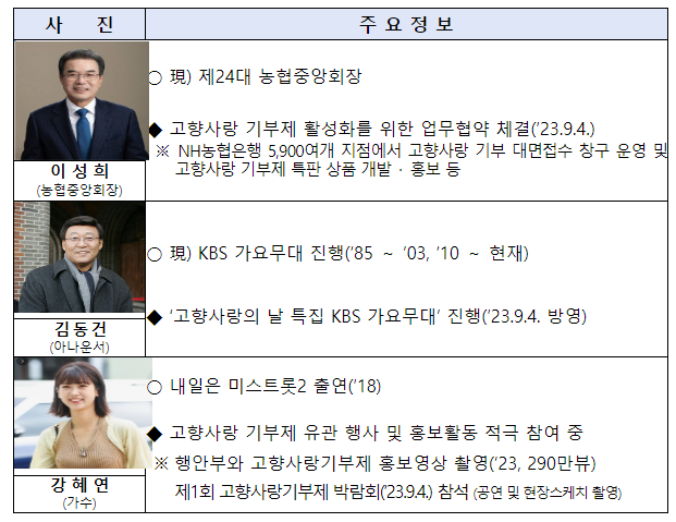 설맞이 고향사랑 기부에 동참합니다 설맞이 고향사랑 기부에 동참합니다