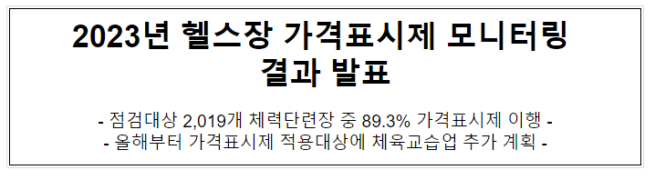 2023년 체육시설업 가격표시제 모니터링 결과 발표 2023년 체육시설업 가격표시제 모니터링 결과 발표