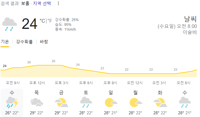  2024년 2월 7일 보홀 날씨 올려드려요