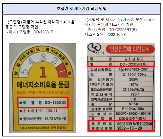 설 연휴, 부모님 댁 방문하실 때 노후 김치냉장고부터 점검해 드리세요 설 연휴, 부모님 댁 방문하실 때 노후 김치냉장고부터 점검해 드리세요