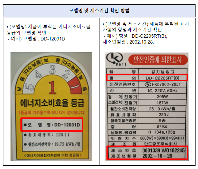 설 연휴, 부모님 댁 방문하실 때 노후 김치냉장고부터 점검해 드리세요