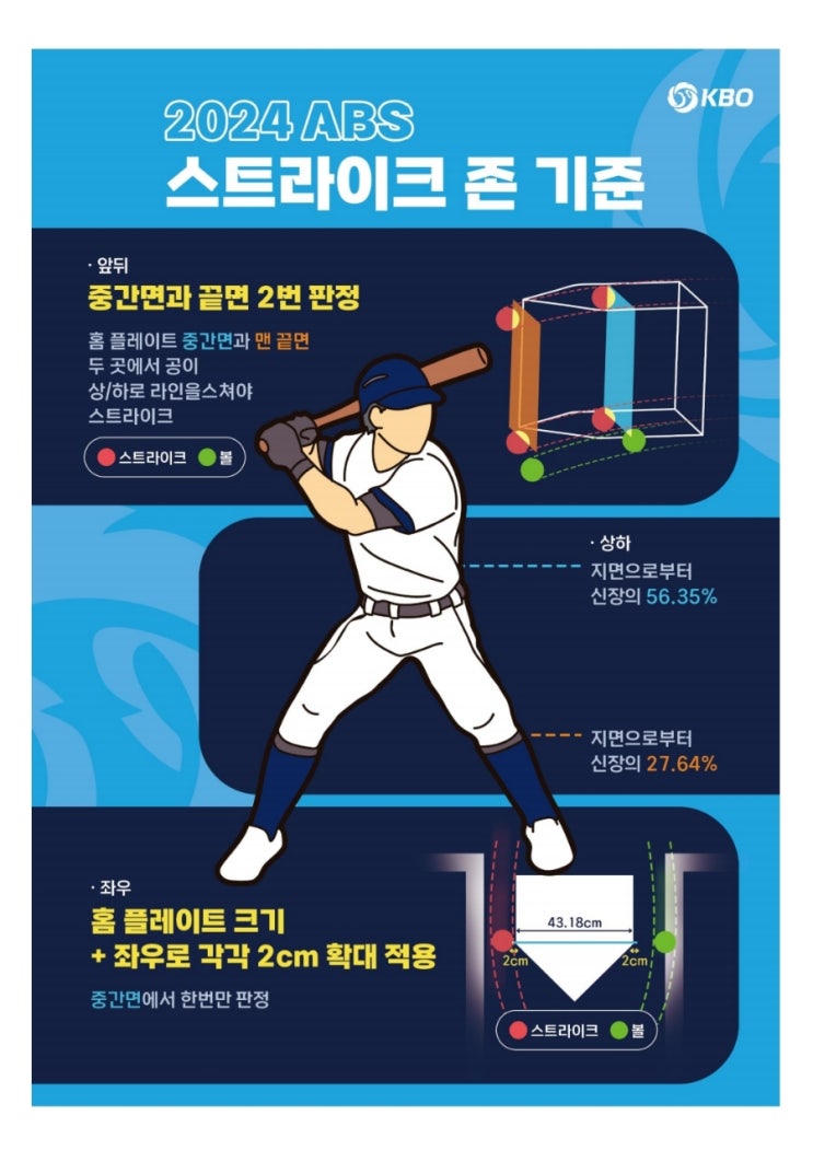 변경되는 내용은 뭐가 있을까? 규정, 규칙 <b>선수단</b> 배포자료!
