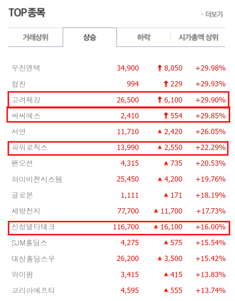LK-99 초전도체 흑연 관련주 신성델타 고려제강 씨씨에스 파워로직스 크리스탈신소재 : 네이버 블로그