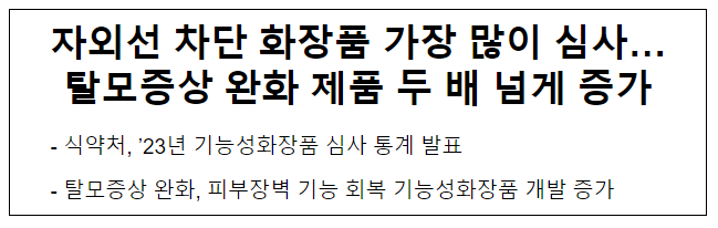 자외선 차단 화장품 가장 많이 심사…탈모증상 완화 제품 두 배 넘게 증가 자외선 차단 화장품 가장 많이 심사…탈모증상 완화 제품 두 배 넘게 증가