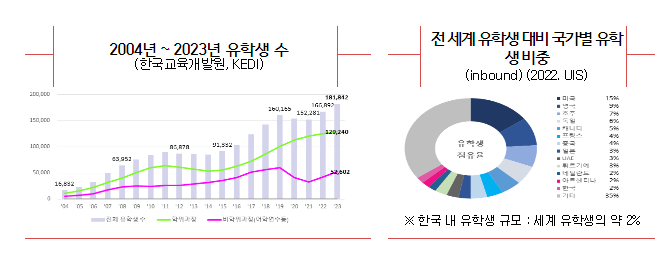 교육국제화역량 인증대학 및 유학생 유치·관리 실태조사 결과 발표