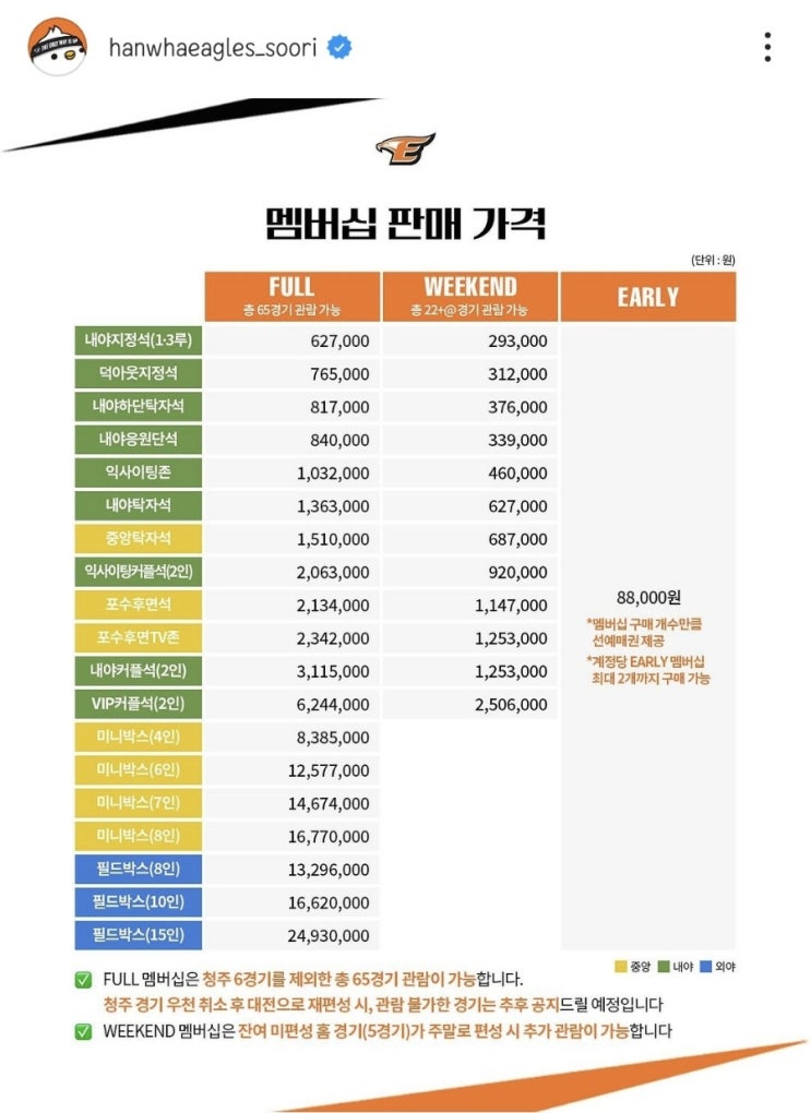 2024시즌 <b>한화</b>이글스 <b>멤버십</b>(구성, 일정, 가격)