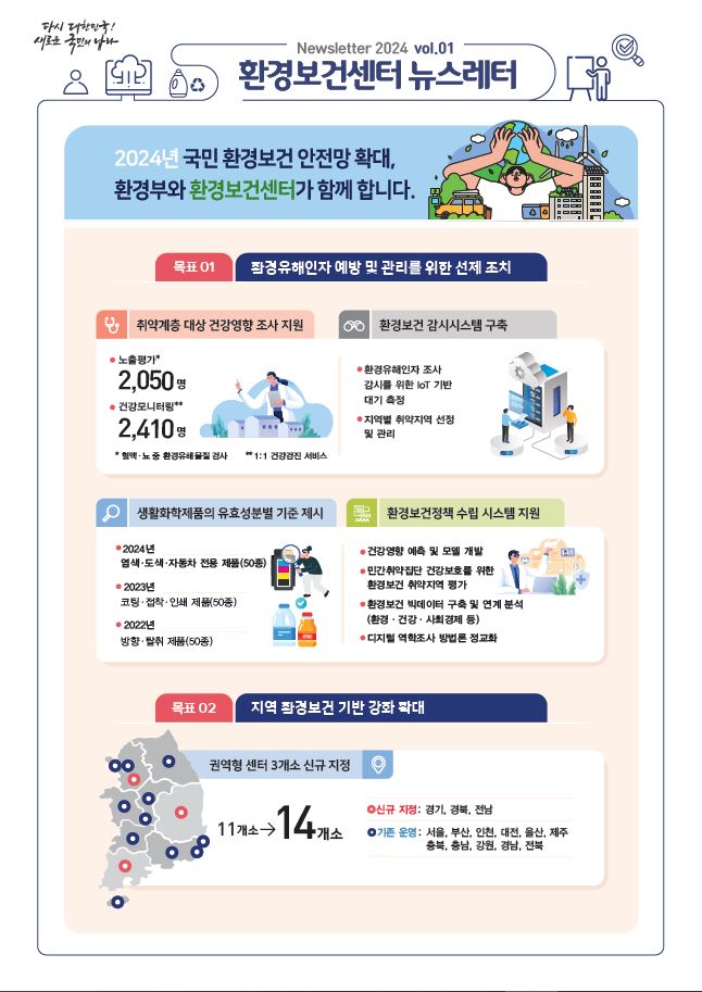  [환경보건뉴스레터]2024vol.01