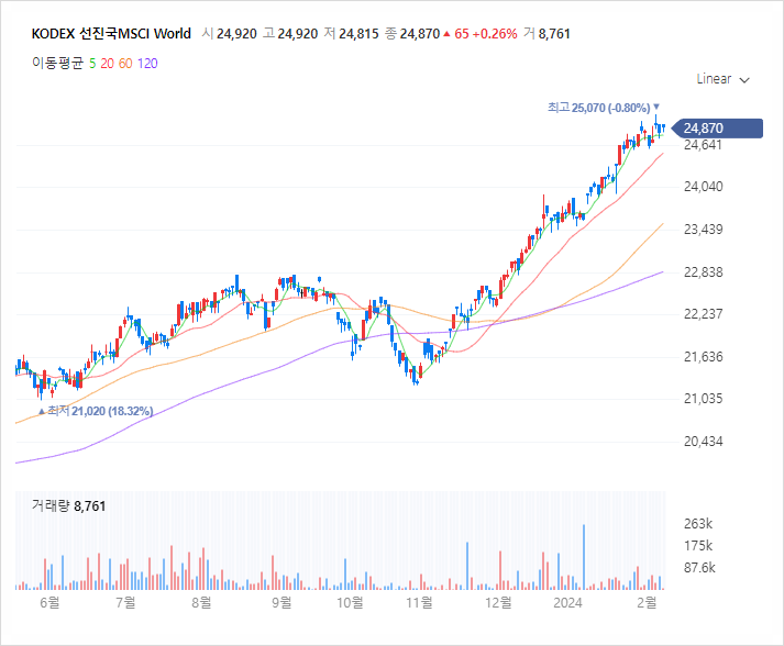 콴텍 투자 현황(8개월 4.03%), 보유종목 5가지 수익률 체크! 콴텍 투자 현황(8개월 4.03%), 보유종목 5가지 수익률 체크!