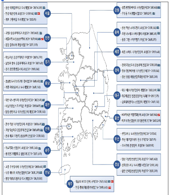 지방공기업 투자 확대로 지역경제의 활력을 높인다