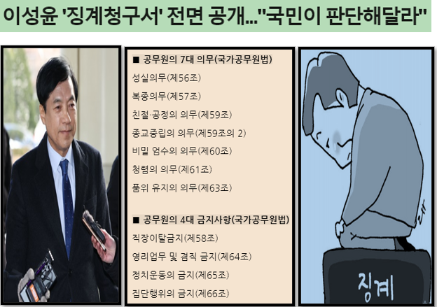 법무부 징계위가 아닌 국민의 심판대에 오른 검사 <b>이성윤 징계</b>... 