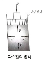 공유압의 개요 공유압의 개요