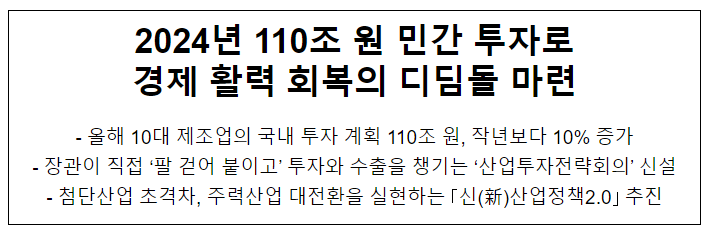 2024년 110조 원 민간 투자로 경제 활력 회복의 디딤돌 마련 2024년 110조 원 민간 투자로 경제 활력 회복의 디딤돌 마련