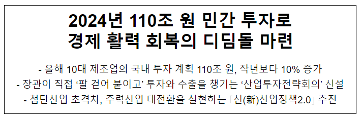 2024년 110조 원 민간 투자로 경제 활력 회복의 디딤돌 마련