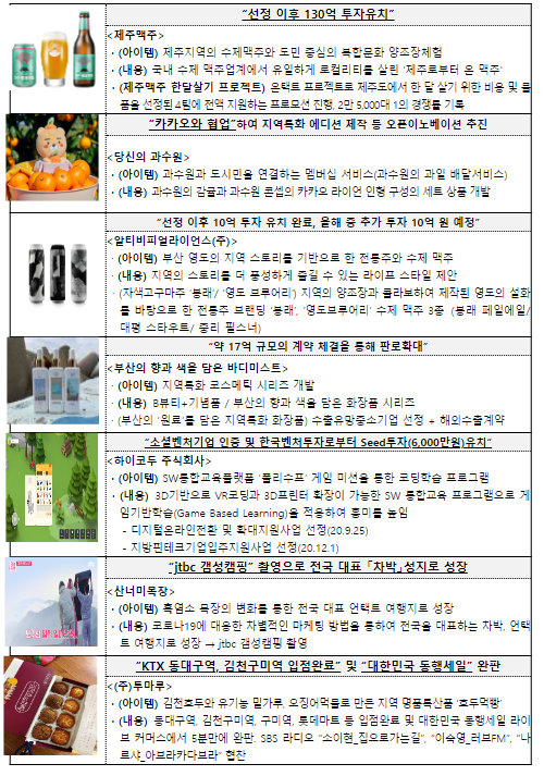지역과 창의적인 생각(아이디어)을 연결해 새로운 가치를 창출하는 지역가치 창업가를 모집합니다. 지역과 창의적인 생각(아이디어)을 연결해 새로운 가치를 창출하는 지역가치 창업가를 모집합니다.