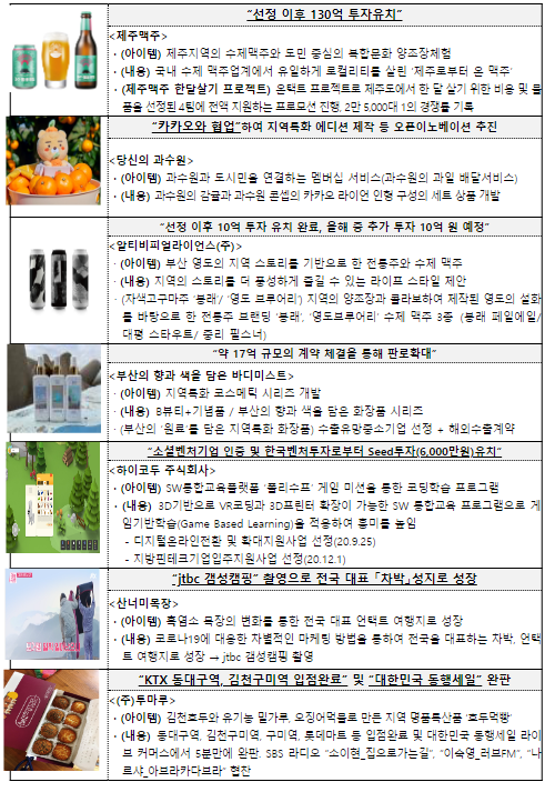 지역과 창의적인 생각(아이디어)을 연결해 새로운 가치를 창출하는 지역가치 창업가를 모집합니다.