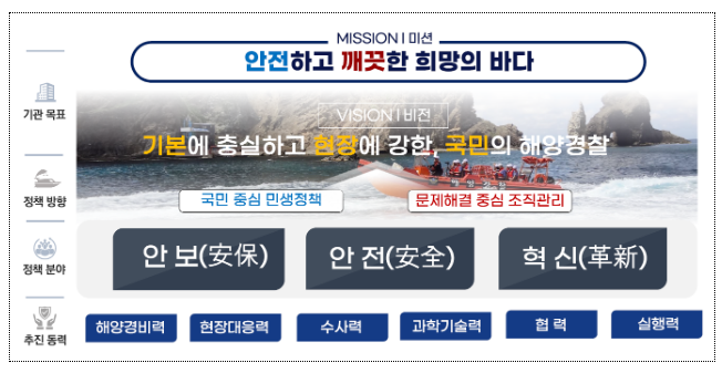 2024년 해양경찰청 주요 정책 추진계획 2024년 해양경찰청 주요 정책 추진계획