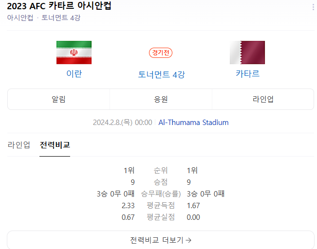  2월 8일 카타르 이란 ACF아시안컵