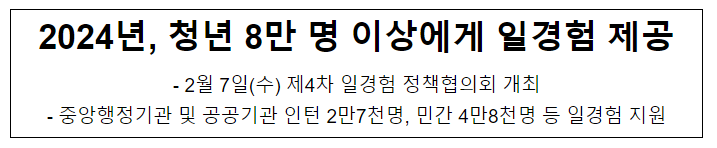 2024년, 청년 8만 명 이상에게 일경험 제공