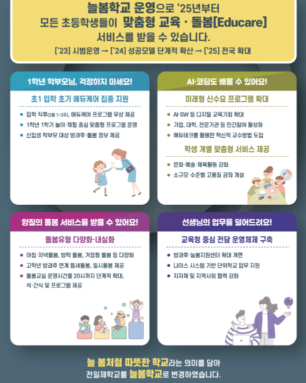 <b>서울</b> 출산율 0.5%! <25년 전국 운영, <b>늘봄학교</b>>운영방안, 목표... 