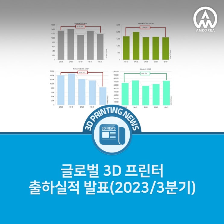 [3D프린팅 뉴스] 글로벌 3D 프린터 출하실적 발표(2023/3분기)