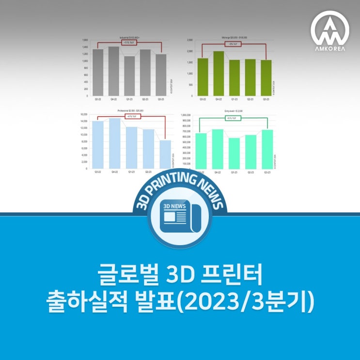  [3D프린팅 뉴스] 글로벌 3D 프린터 출하실적 발표(2023/3분기)
