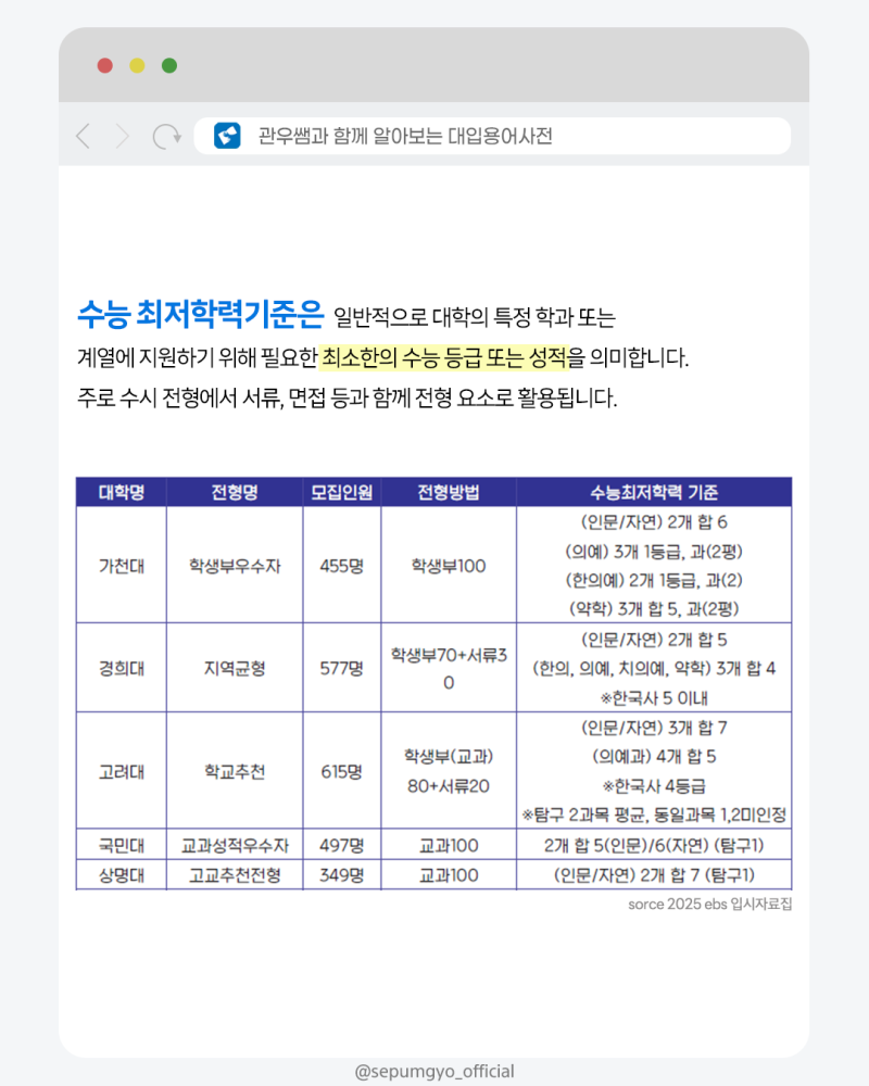수능 최저 학력 기준 뜻 : 네이버 블로그