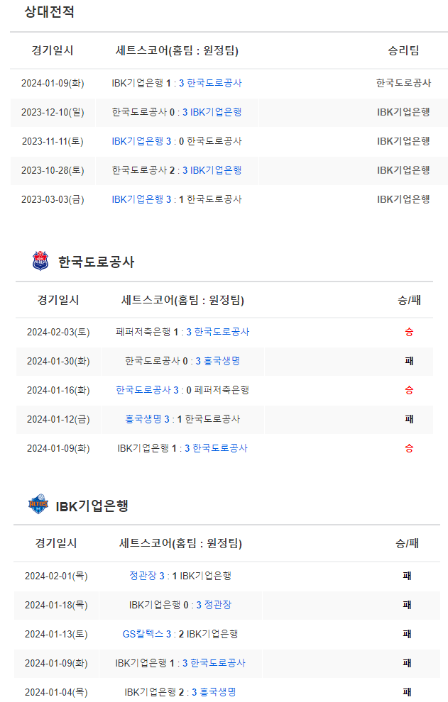  2월 7일 한국도로공사 IBK기업은행 여자배구분석
