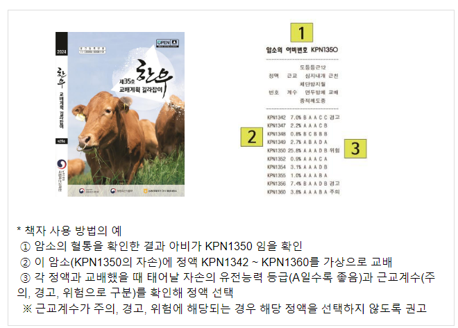 한우 암소 유전체 정보, 계획교배에 활용 가능 한우 암소 유전체 정보, 계획교배에 활용 가능