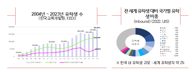 교육국제화역량 인증대학 및 유학생 유치·관리 실태조사 결과 발표 교육국제화역량 인증대학 및 유학생 유치·관리 실태조사 결과 발표