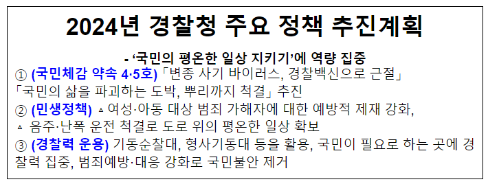 2024년 경찰청 주요 정책 추진계획 2024년 경찰청 주요 정책 추진계획