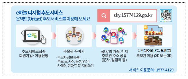 올해 설날에는 「디지털 추모서비스」를 통해 멀리 있는 가족들과 소통하세요 올해 설날에는 「디지털 추모서비스」를 통해 멀리 있는 가족들과 소통하세요