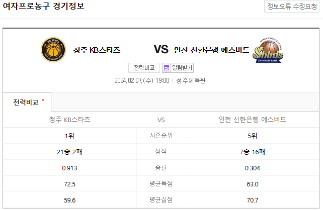 2월 7일 KB스타즈 신한은행 여자프로농구