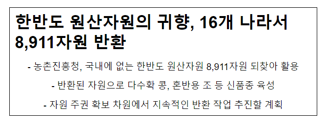 [2024년 농촌진흥청 정책 돋보기] 한반도 원산자원의 귀향, 16개 나라서 8,911자원 반환