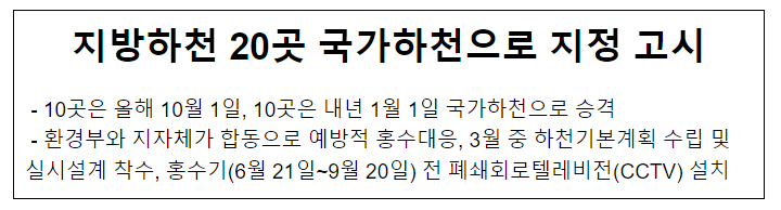 지방하천 20곳 국가하천으로 지정 고시