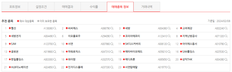 젠포트 2024-02-08 매수 예정 종목