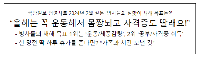 국방일보 병영차트 2024년 2월 설문 ‘병사들의 설맞이 새해 목표는?’ 국방일보 병영차트 2024년 2월 설문 ‘병사들의 설맞이 새해 목표는?’