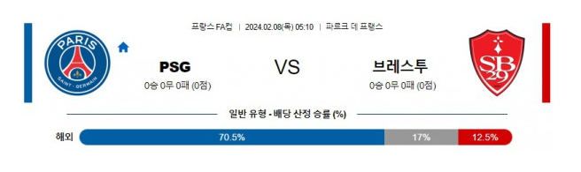 2024년 2월 7일 해외축구 프FA컵 PSG <b>브레스투</b> 분석 및 무료... 