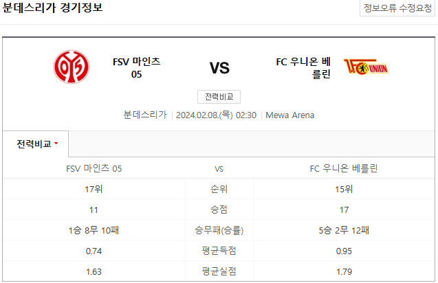  2월8일 마인츠 유니온베를린 분데스리가분석