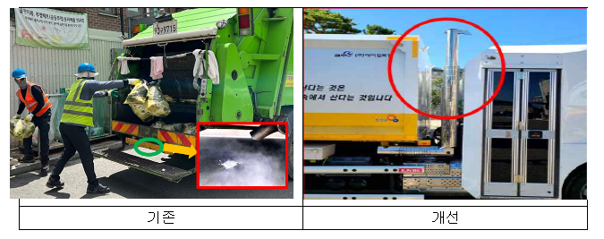 청소차량 배기관 개선으로 환경미화원 건강지킨다 청소차량 배기관 개선으로 환경미화원 건강지킨다