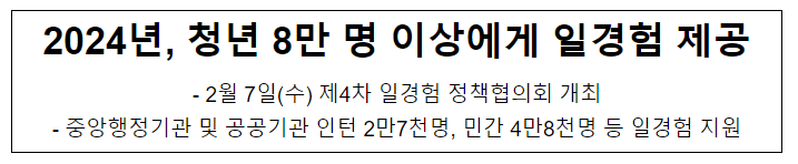 2024년, 청년 8만 명 이상에게 일경험 제공 2024년, 청년 8만 명 이상에게 일경험 제공